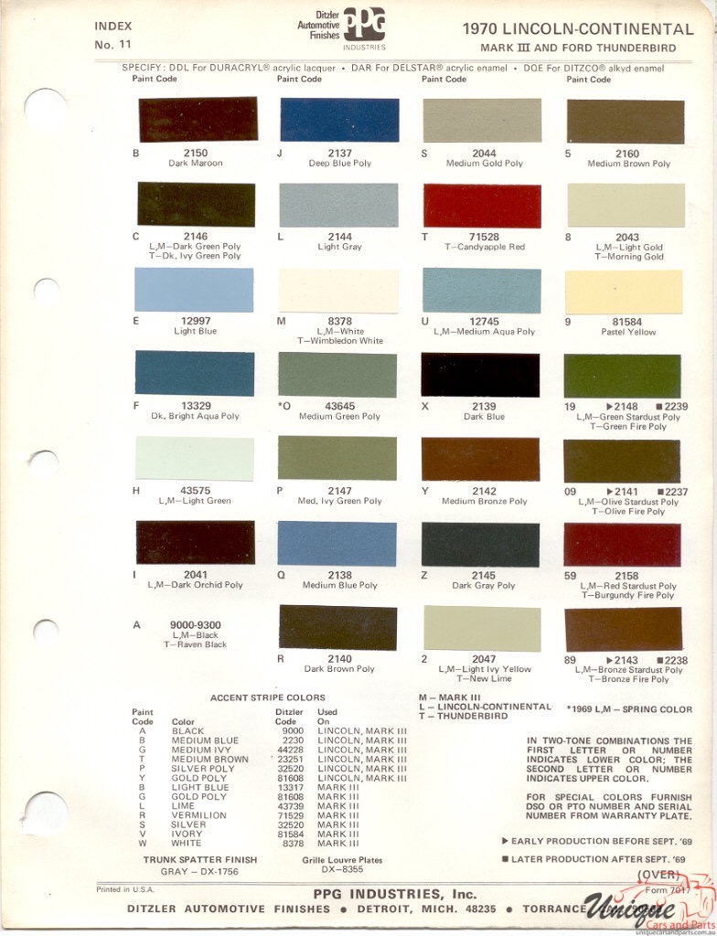 1970 Lincoln Paint Charts Thunderbrd PPG